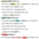 정보처리기사 필기 - 소프트웨어개발 이미지