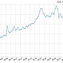 엘에스전선(주) 이미지