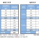 로또복권 이미지