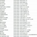 한산도 충무공교실 야영장 이미지