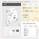 태산주유소 이미지