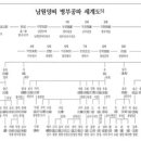 (주)서진소프트 이미지