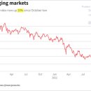 다우마켓 이미지