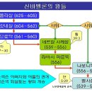 성경에 등장하는 바벨론 / 페르시아왕들(메데 바사) 이미지