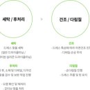 대림그린세탁소 이미지