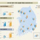 충청권 아파트 매매·전세값 상승세 지속 이미지