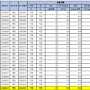 명동정수장 이미지