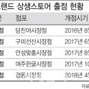 이마트 노브랜드 여주한글시장점