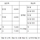 평촌맛왕족발 이미지