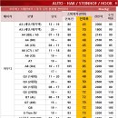 수지 견인차량 보관소 | 아우디 Q5 II 오토학 토우바 / 견인장치 장착 후기입니다.(자동형)