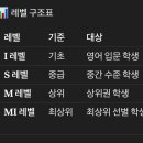 📚 평촌 MI어학원(엠아이어학원) 완벽 분석 | 입학부터 레벨테스트까지