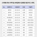 김복집 이미지