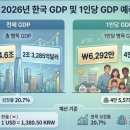 올해 한국 GDP 예상.jpg 이미지