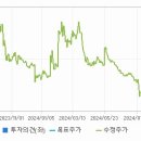 가온종합물류