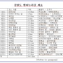 대위리 이미지