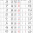 (주)서진테크놀로지 네이버블로그