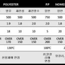 필터 여과재의 기능 및 특징 이미지