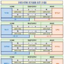 8주차(5월 21일) 경기 결과입니다 이미지