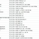 안민 동물병원 이미지