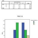 (WEEK7)The SPSS analysis of data 이미지