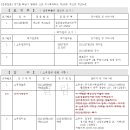 주식회사신장로 네이버블로그