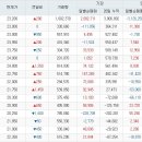 더존비즈온 지금부터 향후 5일동안 주가 예측입니다. 이미지