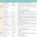 (주)평화여행사 이미지
