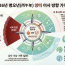 2026년 양띠 이사방향, 흉한 이사방위 이미지