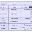 오동마을회관 이미지