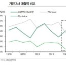 월풀 이미지