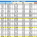 3층큰별약국 네이버블로그