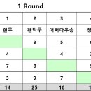 오산골드핑퐁 Daum카페