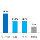 대한상의 규제·투자애로접수센터 100일 운영 현황 이미지