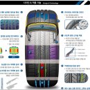 동그리타이어 이미지