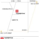 갤러리에이엠주
