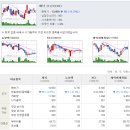 Re:제이준/신라에스지/제닉/LG하우시스 이미지