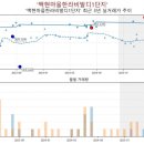 백현마을 한라비발디1단지 이미지