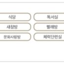 한우리공동생활가정 이미지