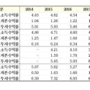 성성금빛공인중개사사무소 이미지