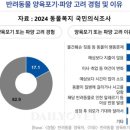 (주)비트러스트메디텍 이미지