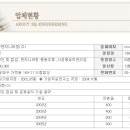 4월에 여의도 한양ㆍ공작ㆍ삼익ㆍ대교 등 4개 아파트 정밀안전진단 *3.27 시범아파트 정밀안전진단 업체[에스큐엔지니어링(주)] 선정 *업체정보 이미지