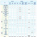 [학원의 신] 2026 인천대학교 입시정보 모집요강 이미지