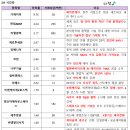 비아이전자 이미지