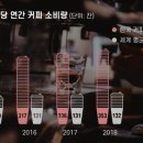 커피자루 이미지
