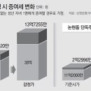 "증여" 꼭 알고하세요! 이미지