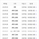 파리바게뜨 논현웰카운티 네이버블로그