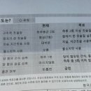 한국건강관리협회충북세종지부건강증진의원 이미지