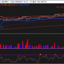효성파마 이미지
