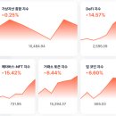 유에스디