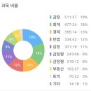 지에스25 수기캐파점 | 제37회 감정평가사 1차 시험 합격수기